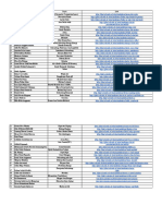 Pembagian Phet Simulation - Sheet1