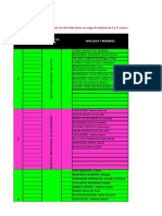 Listado de CPA con más de 10 integrantes