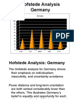 Hofstede Analysis Germany