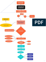 Flujograma de Selección de Personal