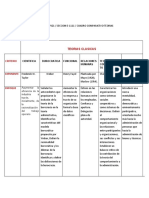 Cuadro Comparativo Olga Pedrozo