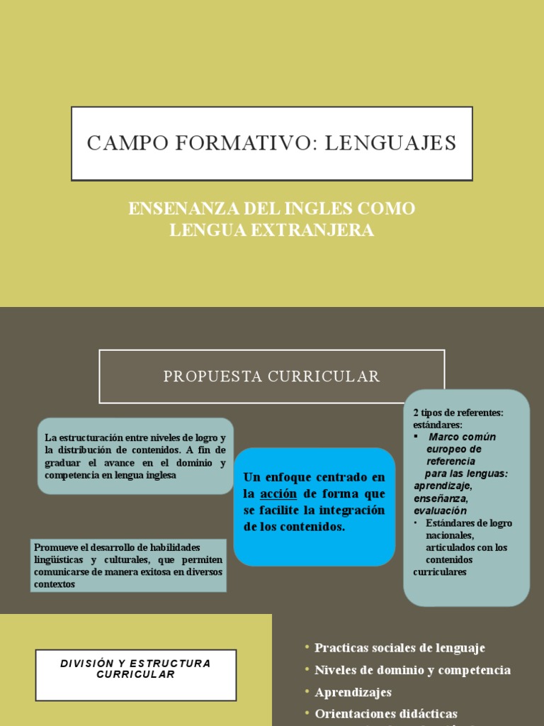 INGLES | PDF | Crecimiento personal y profesional | Artes del Lenguaje ...