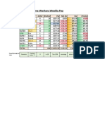 Pesko Part Time Pay - Conditional Formatting