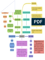 Mapa Mental Inflamação - Ícaro P. R. Muniz