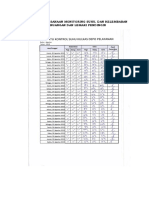 Bukti Pelaksanaan Monitoring Suhu