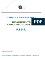 Tabella Riprese Concorso Completo 2022 in Vigore Dal 14 Marzo 2022