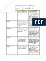 Activo: Elemento Definición Criterios de Evaluación