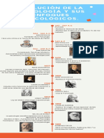 Evolucion de La Psicologia