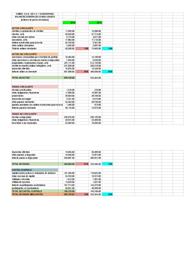 CEMEX | PDF | Contabilidad | Estado de resultados