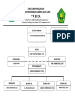 Yabika struktur kepengurusan