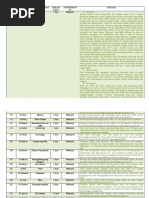 Daftar Surat Juz 30