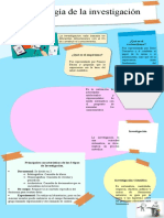 Infografia Metodologia de La Investigacion 1