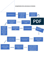 La Insurgencia y El Rompimiento de Las Estructuras Virreinales