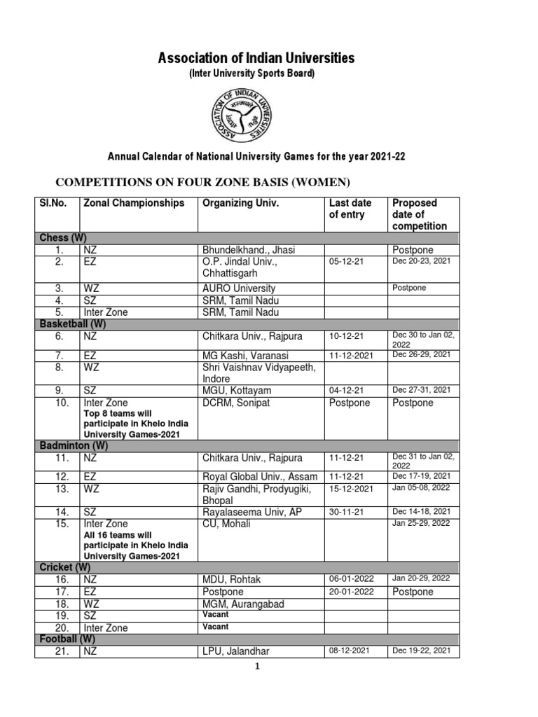 Association of Indian Universities Competitions On Four Zone Basis