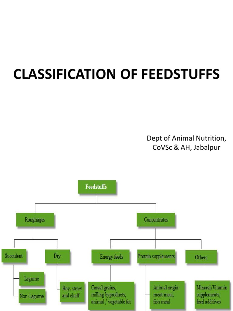 Classification and Nutritional Properties of Common Feedstuffs for