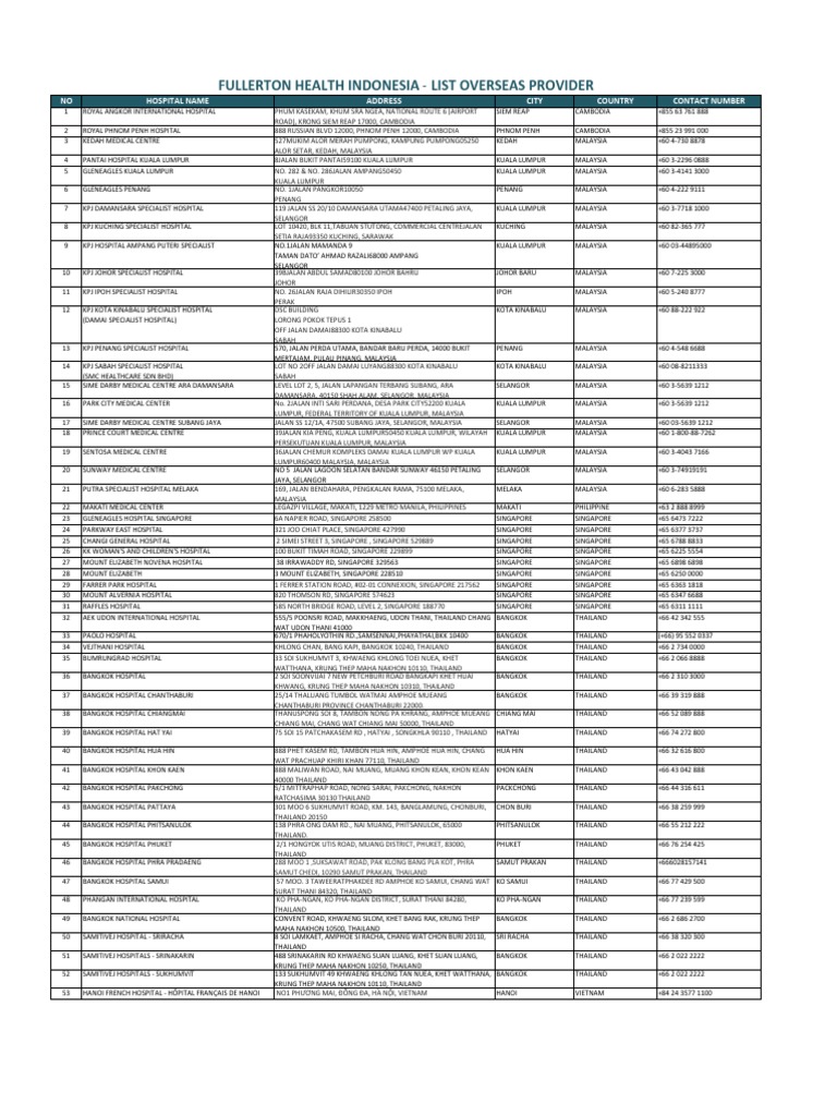Fullerton Health Indonesia - List Overseas Provider: NO Hospital Name ...