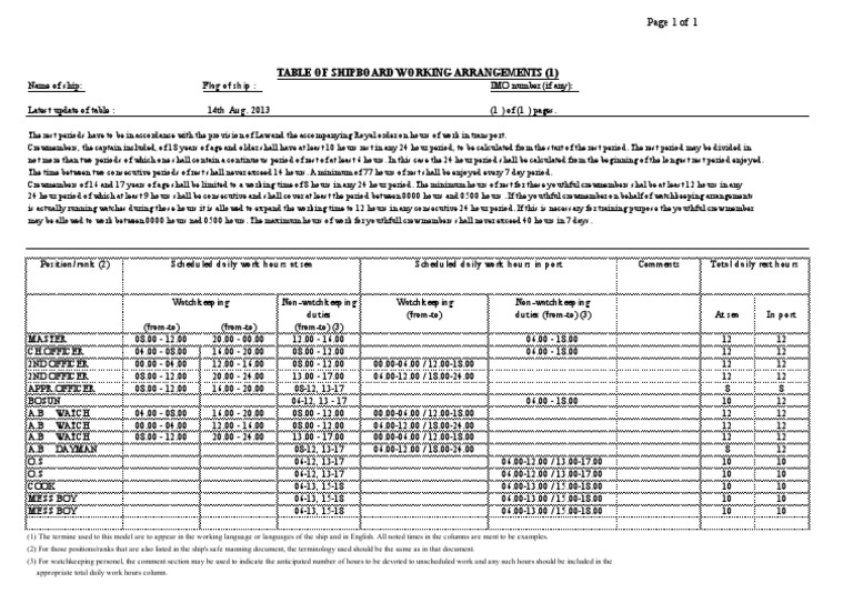 Table of Ship Board Working Arrangements PDF Water Transport Shipping
