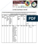 Antipolo National High School: Learners Profile in Grade 10 Newton S.Y. 2021-2022