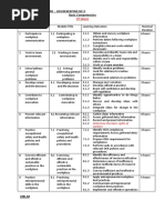 Course Structure - Housekeeping NC Ii Basic Competencies: 37 Hours