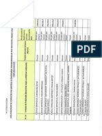 Lista Functiilor de Conducere Din Unitățile de Învățământ Preuniversitar de Stat Din Județul Neamț Ocupate Prin Concurs Vacante