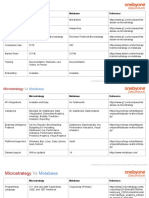 Microstrategy Vs Metabase