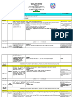 Day & Time Learning Area Learning Competency Learning Tasks Mode of Delivery