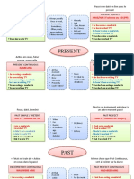 Tenses Mind Map Frenchenglish Classroom Posters 130821