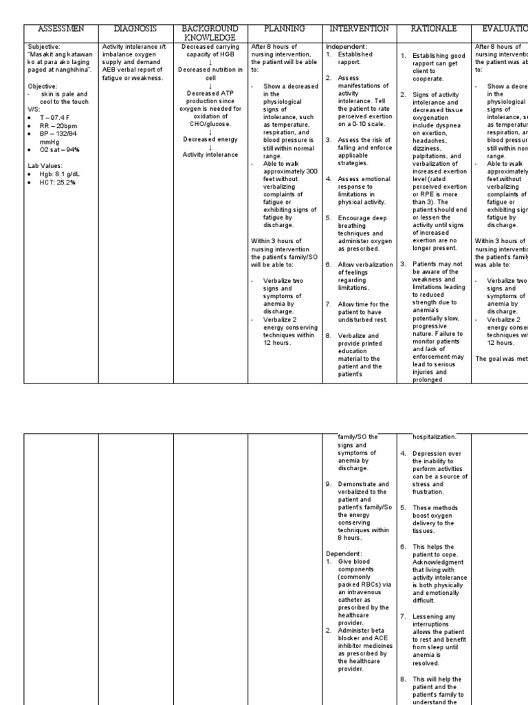 Activity Intolerance Pdf Blood Physiology