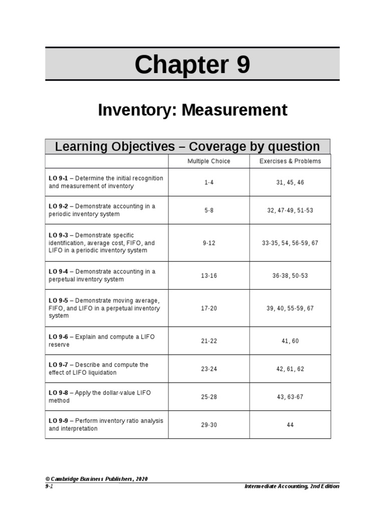 Inventory: Measurement: Learning Objectives - Coverage by Question ...