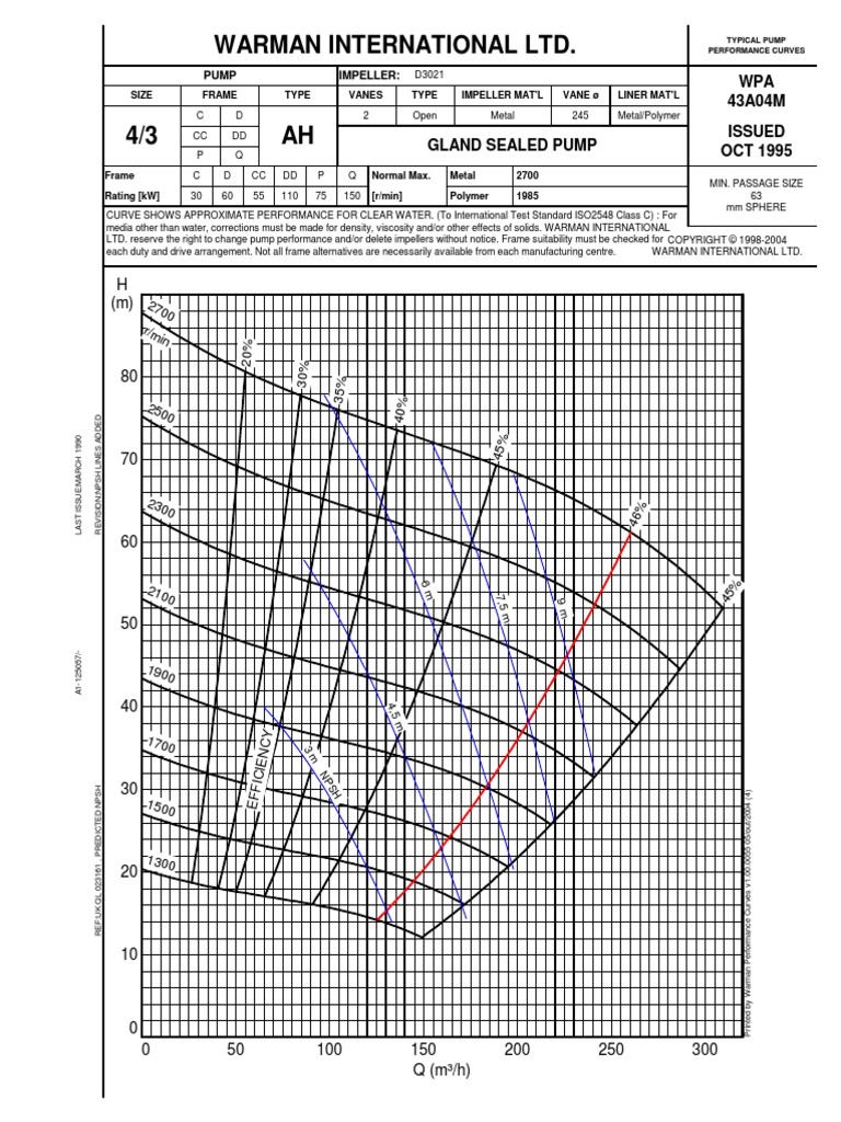 Warman International LTD.: 2700 R/min | PDF | Pump | Continuum Mechanics