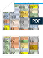 Kannada - Verbs Chart