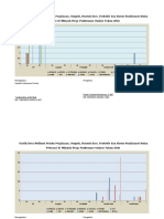 Grafik Data Nofikasi Pelaku Perjalanan12