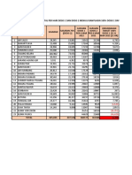 Target Harian Total Dan Lansia 31 Mar