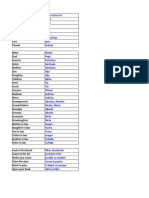 Vocabulario Familia