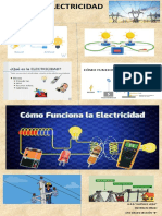 Infografia Electricidad