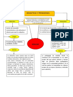 Mapa Conceptual - Actividad 1