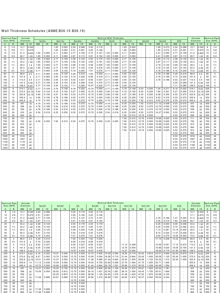 Asme Ansi | PDF