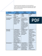 Un Cuadro Comparativo de Las Tres Teorías