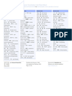 Pokemontrainergold - Japanese Vocabulary List