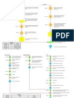 Diagrama de Procesos 1 y 2