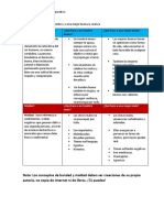 Pratica No. - 1 de Etica Profesional