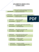 Razonamiento Deductivo e Inductivo