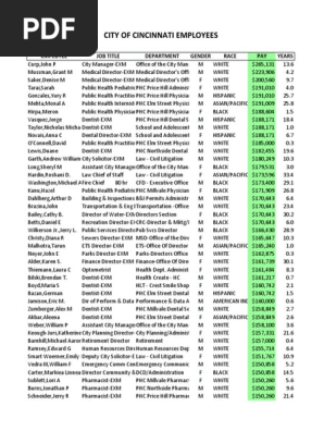 City of Cincinnati Employee Salaries | PDF