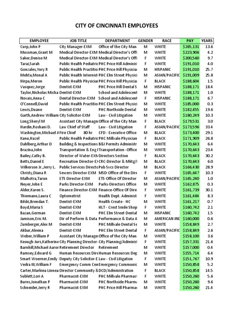 city-of-cincinnati-employee-salaries-pdf