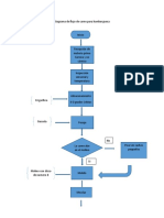 Diagrama de Flujo de Carne para Hamburguesa