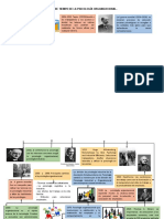 Línea de Tiempo de La Psicología Organizacional