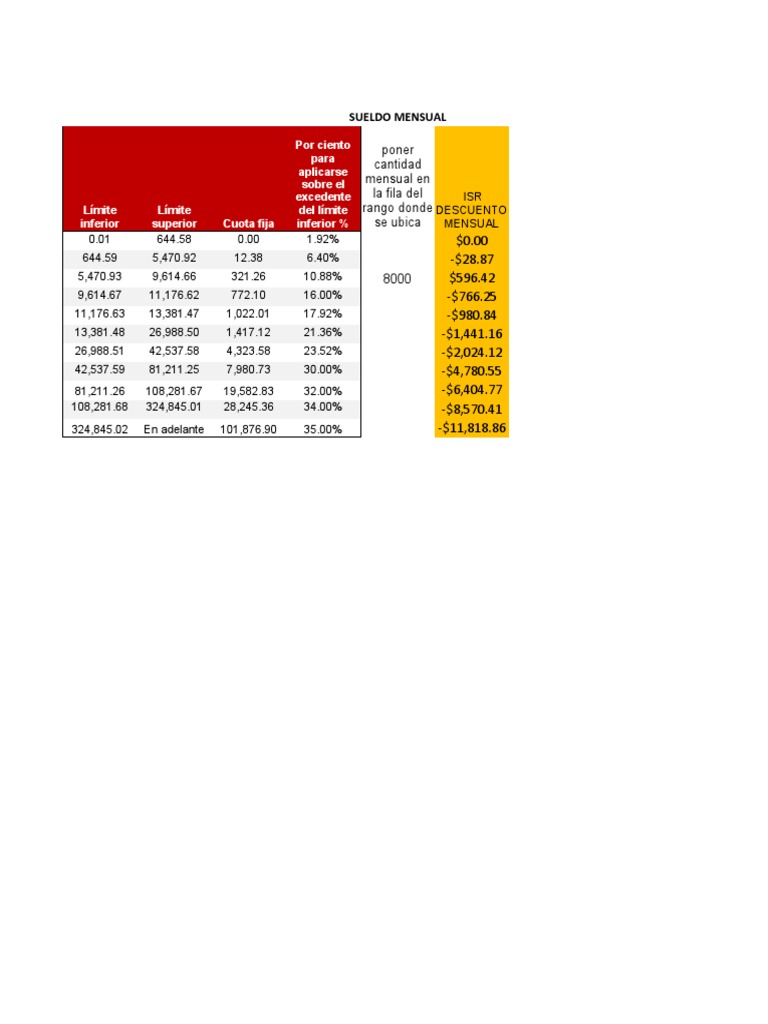 Calculo ISR Mensual 2022 Editable PDF