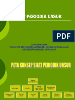 Sifat Periodik Unsur Materi