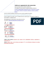 Voces Ibéricas. LETRA "S". Análisis Por Segmentación Del Nomenclator.