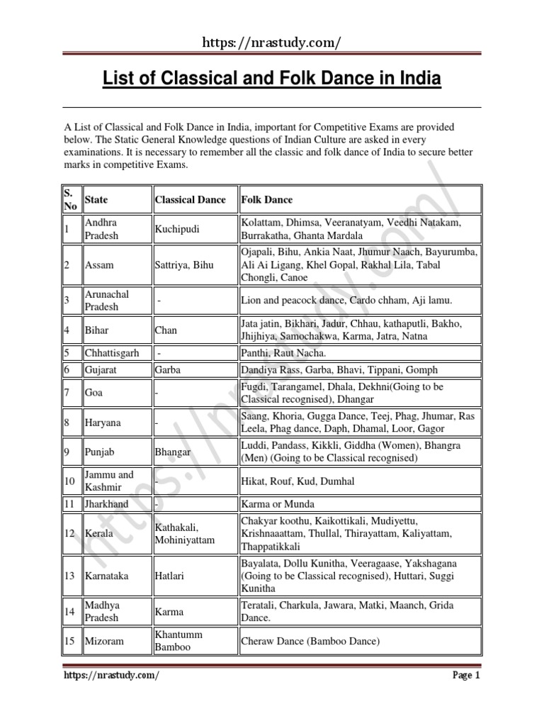 Classical and Folk Dance of India | PDF | Theatre | Performing Arts